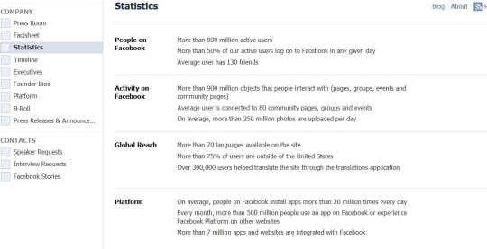 Obr. Štatistiky sociálnej siete Facebook v decembri 2011